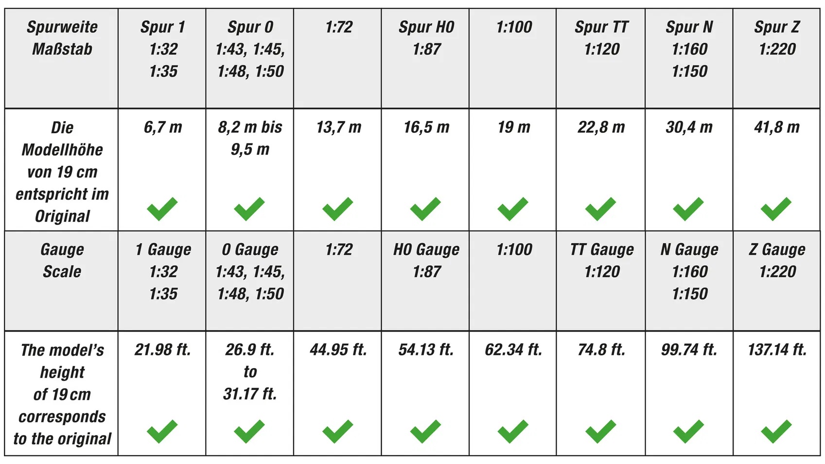 noch-20190-3-Fichte-Modellbahn-Baum-Architekturmodell noch-20190-3-Fichte-Modellbahn-Baum-Architekturmodell