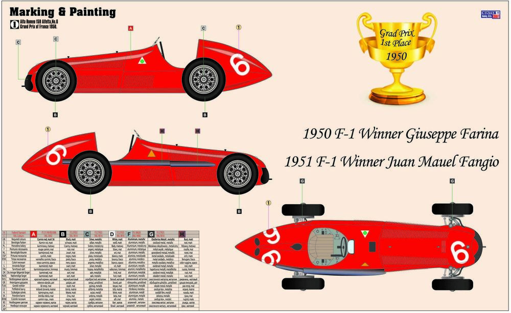 Mister-Craft-042226-2-Alfa-Romeo-Alfetta-F-1-World-Cup-Winner-1950-Farina-Fangio